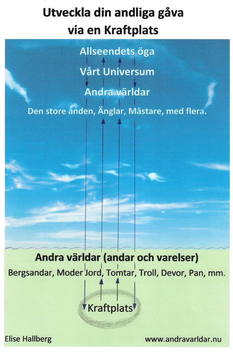 Energi på kraftplats